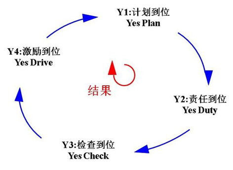 凌天股份導入4Y組織執(zhí)行系統(tǒng)，助力公司管理升級